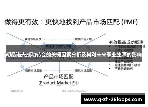 胡桑诺夫成功转会的关键因素分析及其对未来职业生涯的影响