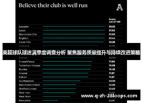 英超球队球迷满意度调查分析 聚焦服务质量提升与持续改进策略