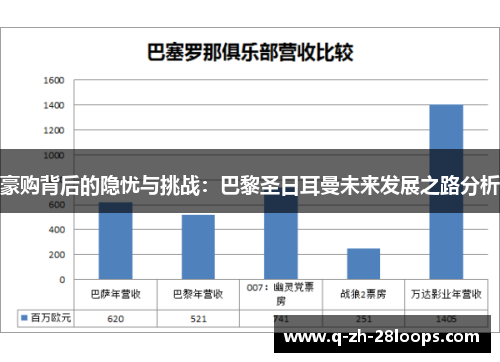 豪购背后的隐忧与挑战：巴黎圣日耳曼未来发展之路分析