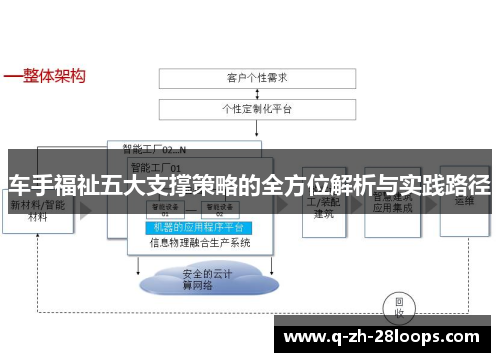 车手福祉五大支撑策略的全方位解析与实践路径 车手福祉五大支撑策略的全方位解析与实践路径