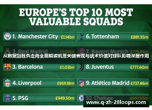 从数据到胜负走向全面解读凯恩关键表现与战术价值对球队影响深层作用